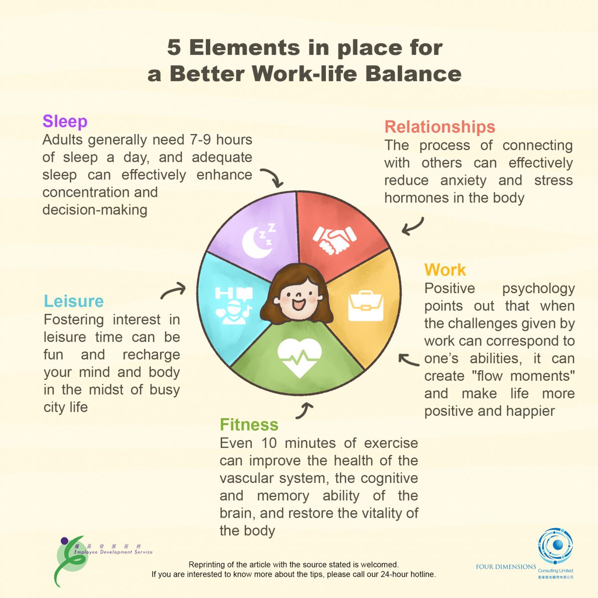5 Elements in place for a Better Work-life Balance - 富達盟信 | Four ...